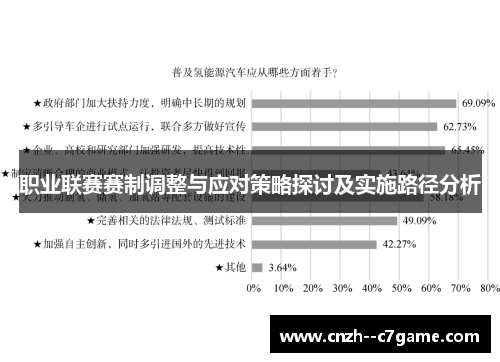 职业联赛赛制调整与应对策略探讨及实施路径分析