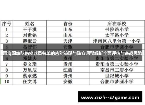 围绕国家队伤停球员名单的应对策略与阵容调整解析全面评估与备战思路
